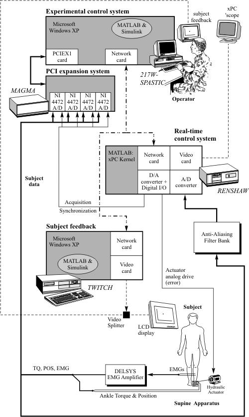 Setup diagram